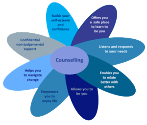 Counselling- New Horizon College Of Engineering