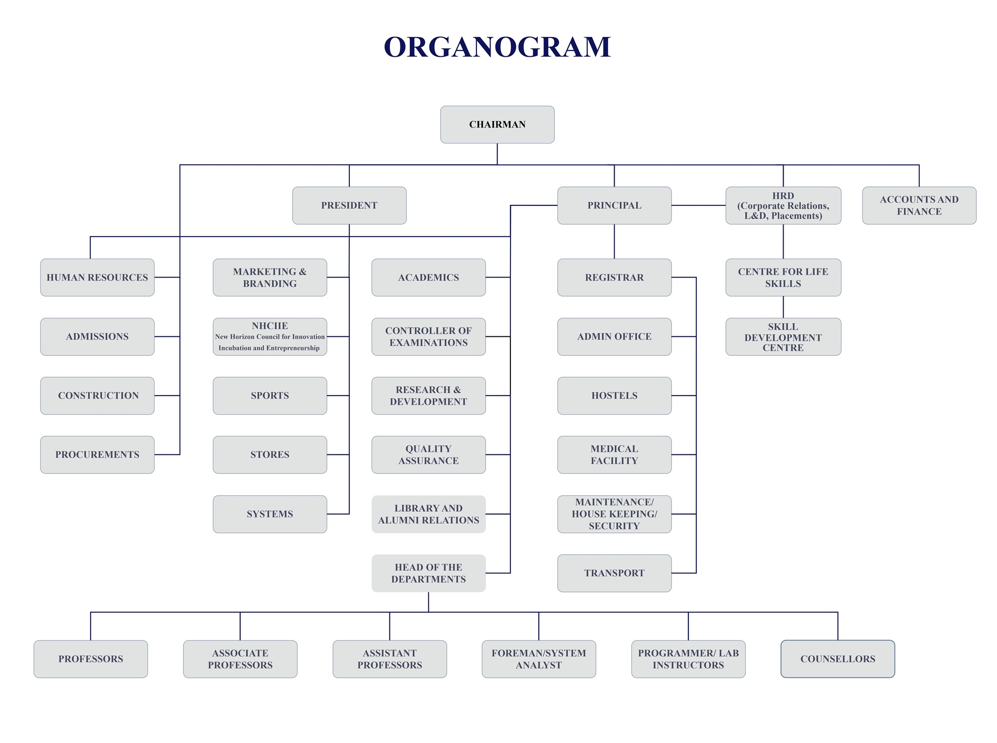 NHCE_Organogram_2025