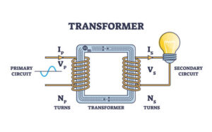 Types of Transformers: A Complete Guide for Engineering Students
